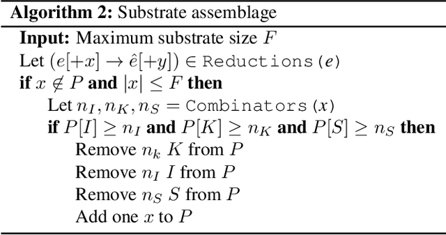 Figure 2 for Combinatory Chemistry: Towards a Simple Model of Emergent Evolution