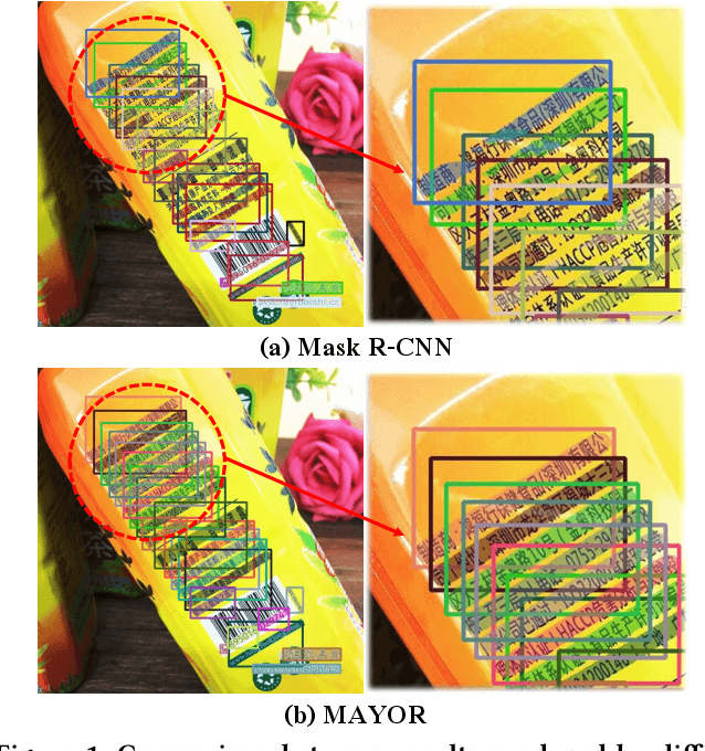 Figure 1 for Mask is All You Need: Rethinking Mask R-CNN for Dense and Arbitrary-Shaped Scene Text Detection