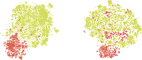 Figure 1 for Transfering Low-Frequency Features for Domain Adaptation