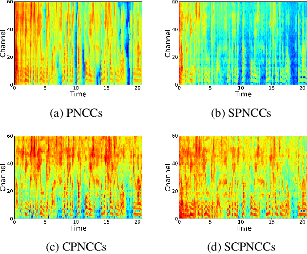 Figure 3 for Optimized Power Normalized Cepstral Coefficients towards Robust Deep Speaker Verification