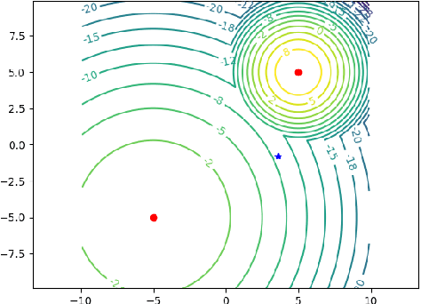 Figure 2 for Multiagent Soft Q-Learning