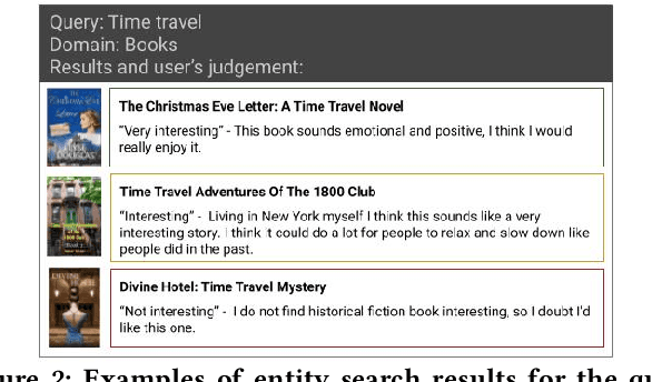 Figure 3 for Personalized Entity Search by Sparse and Scrutable User Profiles