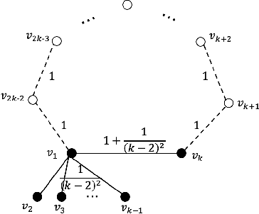 Figure 1 for Learning-Augmented Algorithms for Online Steiner Tree