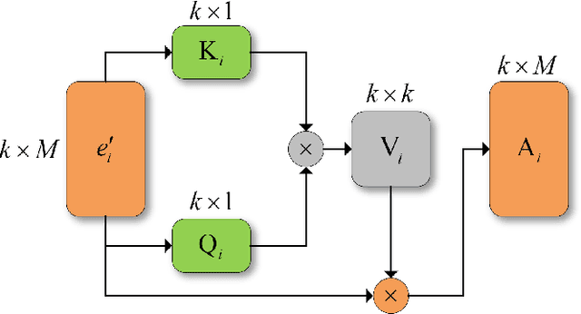 Figure 2 for S-AT GCN: Spatial-Attention Graph Convolution Network based Feature Enhancement for 3D Object Detection