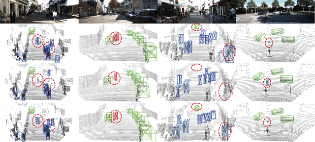 Figure 4 for S-AT GCN: Spatial-Attention Graph Convolution Network based Feature Enhancement for 3D Object Detection