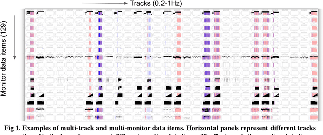 Figure 1 for Time Series Comparisons in Deep Space Network