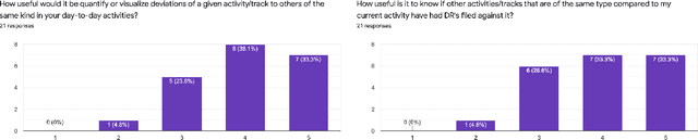 Figure 2 for Time Series Comparisons in Deep Space Network