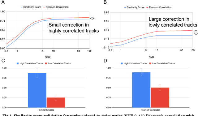 Figure 4 for Time Series Comparisons in Deep Space Network