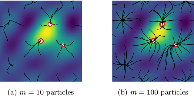 Figure 2 for Sparse Optimization on Measures with Over-parameterized Gradient Descent
