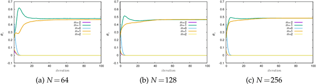 Figure 2 for Physics-constrained, data-driven discovery of coarse-grained dynamics