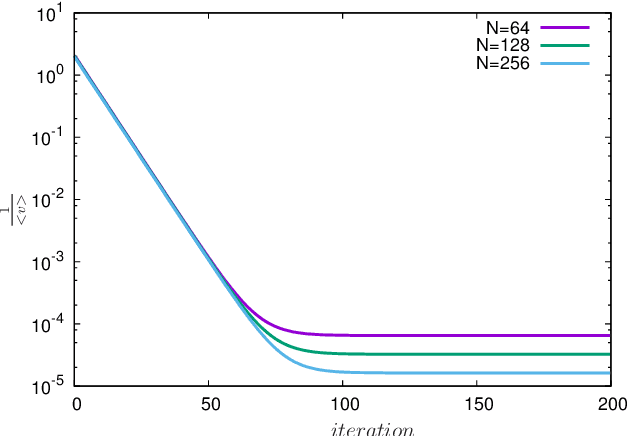 Figure 4 for Physics-constrained, data-driven discovery of coarse-grained dynamics