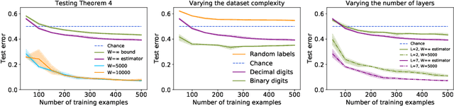 Figure 3 for Computing the Information Content of Trained Neural Networks