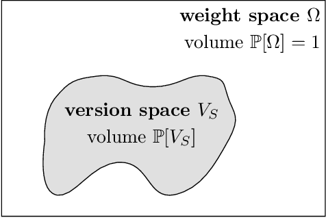 Figure 1 for Computing the Information Content of Trained Neural Networks