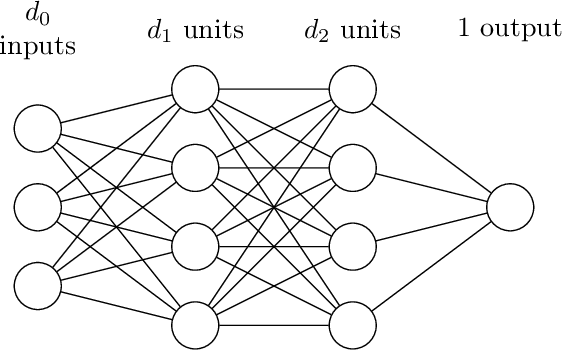 Figure 2 for Computing the Information Content of Trained Neural Networks