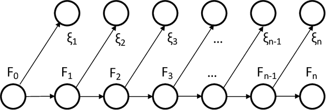 Figure 1 for Random Quadratic Forms with Dependence: Applications to Restricted Isometry and Beyond