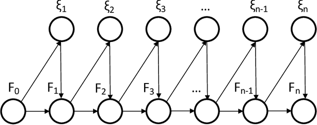 Figure 3 for Random Quadratic Forms with Dependence: Applications to Restricted Isometry and Beyond