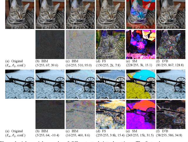 Figure 1 for D-square-B: Deep Distribution Bound for Natural-looking Adversarial Attack