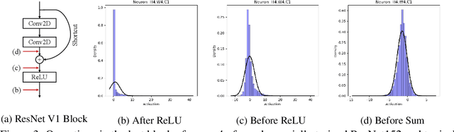 Figure 4 for D-square-B: Deep Distribution Bound for Natural-looking Adversarial Attack