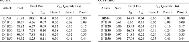 Figure 2 for D-square-B: Deep Distribution Bound for Natural-looking Adversarial Attack