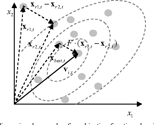Figure 1 for An improved computer vision method for detecting white blood cells