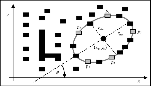 Figure 3 for An improved computer vision method for detecting white blood cells