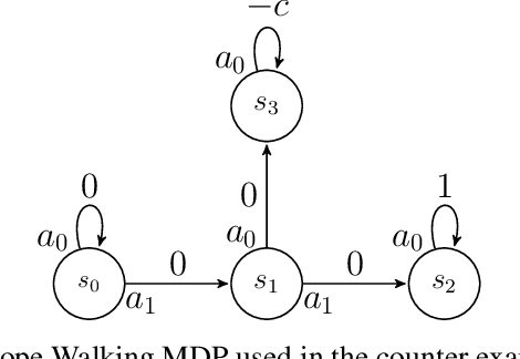 Figure 1 for Multiple-Step Greedy Policies in Online and Approximate Reinforcement Learning