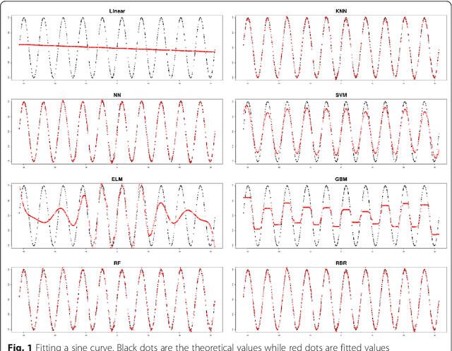 Figure 1 for Random Bits Regression: a Strong General Predictor for Big Data