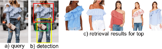 Figure 1 for Searching for Apparel Products from Images in the Wild