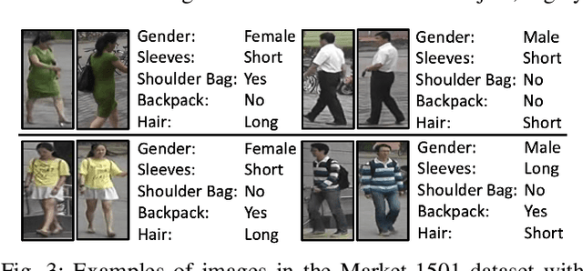 Figure 3 for Low-Power Multi-Camera Object Re-Identification using Hierarchical Neural Networks