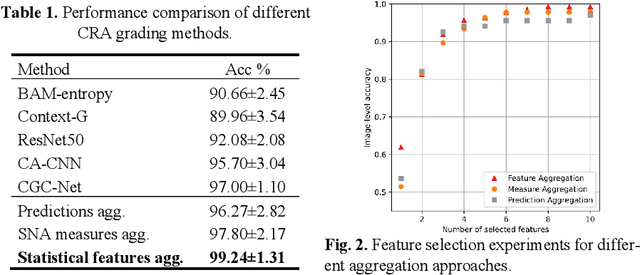 Figure 2 for Cells are Actors: Social Network Analysis with Classical ML for SOTA Histology Image Classification