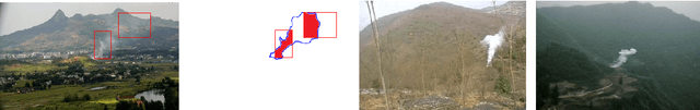 Figure 1 for Domain Adaptation from Synthesis to Reality in Single-model Detector for Video Smoke Detection