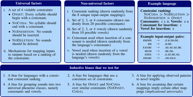 Figure 3 for Universal linguistic inductive biases via meta-learning