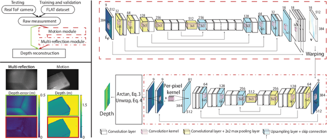 Figure 1 for Tackling 3D ToF Artifacts Through Learning and the FLAT Dataset