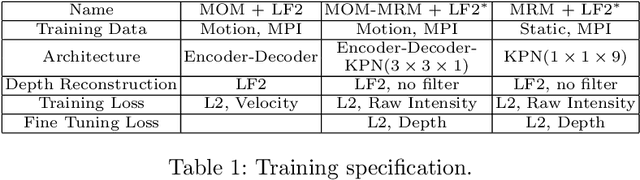 Figure 2 for Tackling 3D ToF Artifacts Through Learning and the FLAT Dataset