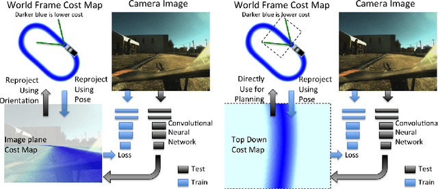 Figure 1 for Aggressive Deep Driving: Model Predictive Control with a CNN Cost Model