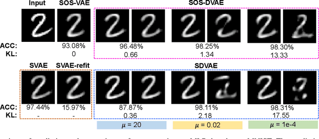 Figure 3 for Supervising the Decoder of Variational Autoencoders to Improve Scientific Utility