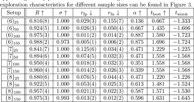 Figure 3 for Optimized data exploration applied to the simulation of a chemical process