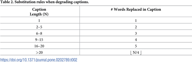Figure 4 for Evaluation of Automatic Video Captioning Using Direct Assessment