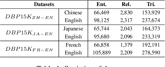 Figure 2 for Relation-Aware Neighborhood Matching Model for Entity Alignment