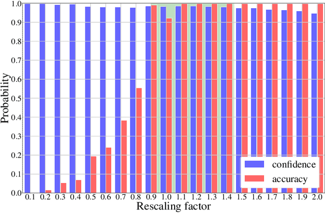 Figure 1 for Toward Reliable Models for Authenticating Multimedia Content: Detecting Resampling Artifacts With Bayesian Neural Networks