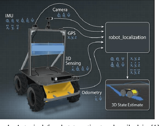 Figure 1 for Real-Time RGBD Odometry for Fused-State Navigation Systems