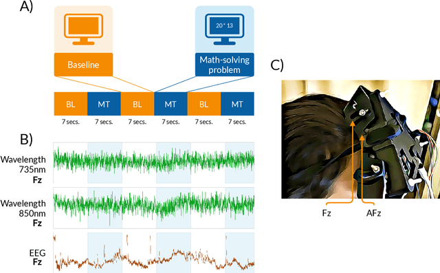 Figure 2 for Dyadic aggregated autoregressive (DASAR) model for time-frequency representation of biomedical signals