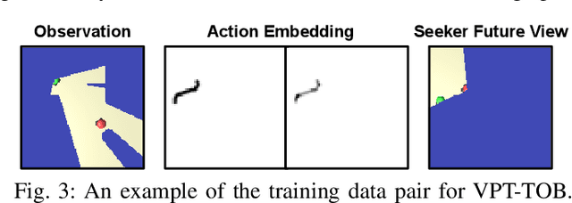 Figure 3 for Visual Perspective Taking for Opponent Behavior Modeling