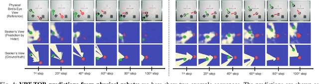 Figure 4 for Visual Perspective Taking for Opponent Behavior Modeling