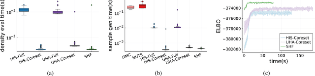 Figure 3 for Bayesian inference via sparse Hamiltonian flows