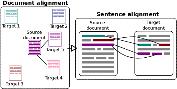 Figure 1 for Large-scale Hierarchical Alignment for Author Style Transfer