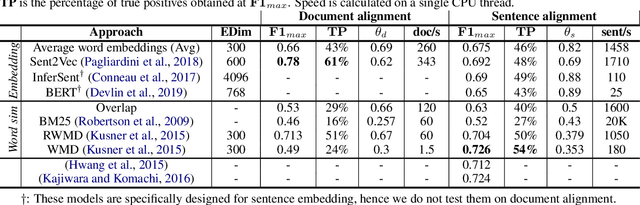 Figure 2 for Large-scale Hierarchical Alignment for Author Style Transfer