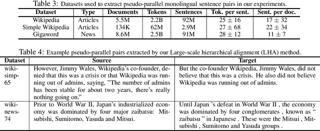 Figure 4 for Large-scale Hierarchical Alignment for Author Style Transfer