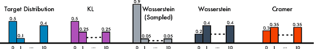 Figure 1 for The Cramer Distance as a Solution to Biased Wasserstein Gradients