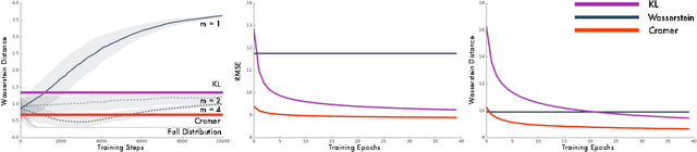 Figure 2 for The Cramer Distance as a Solution to Biased Wasserstein Gradients